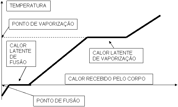 O que é liquefação exemplo?
