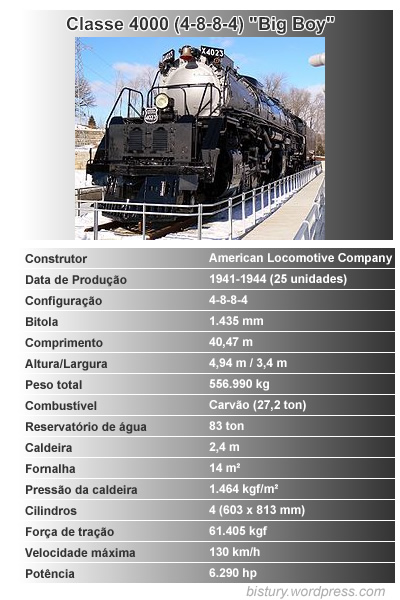 Quantos cavalos de força tem uma locomotiva?